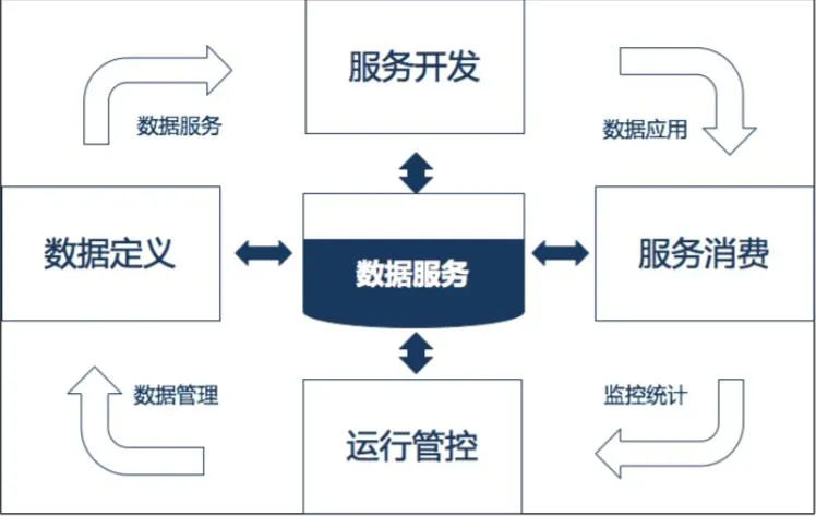 天辰数据服务共享平台正式发布