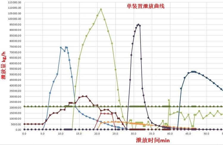 华东院成为国内首家全面掌握全厂动态模拟分析及火炬系统优化技术的设计院